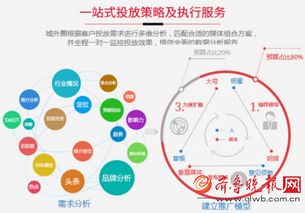 大數(shù)據(jù)驅(qū)動(dòng)下的自媒體智能營(yíng)銷 城外圈如何開啟精準(zhǔn)推廣新紀(jì)元
