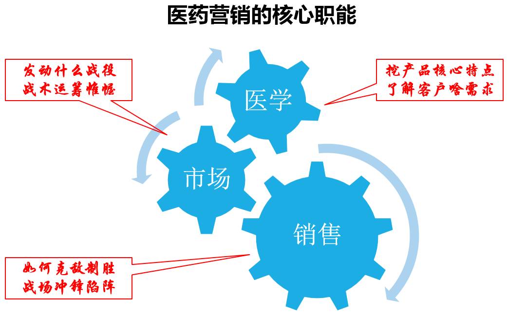 張建中 病例營銷如何成為學術推廣與精準營銷的核心引擎
